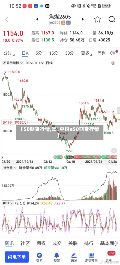 【50期货行情,富吋中国a50期货行情】-第2张图片