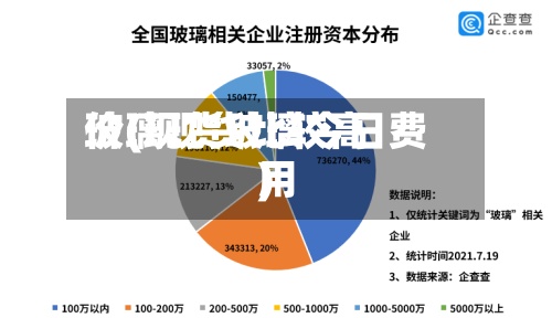 玻璃现货比较高
价(现货玻璃今日费用
)-第3张图片