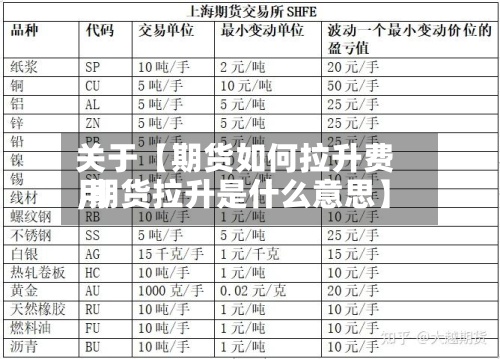 关于【期货如何拉升费用
,期货拉升是什么意思】-第3张图片