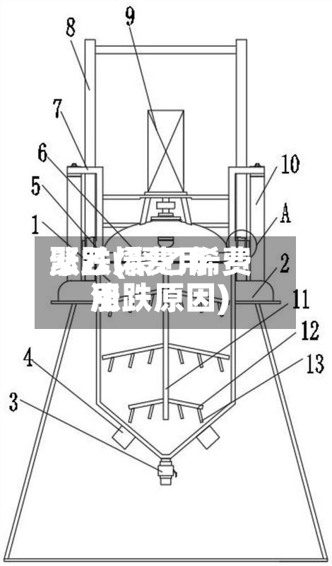聚乙烯费用
涨跌(聚乙烯费用
涨跌原因)-第2张图片