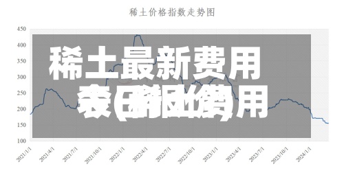 稀土最新费用
表(稀土费用
今日报价)-第2张图片