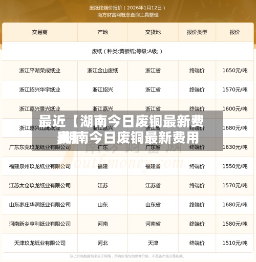 最近【湖南今日废铜最新费用,湖南今日废铜最新费用表】