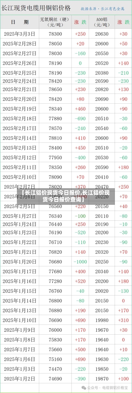【长江铝价现货今日报价,长江铝价现货今日报价查询】