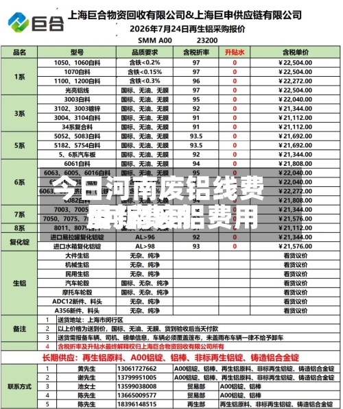 今日河南废铝线费用/河南废铝费用最新费用