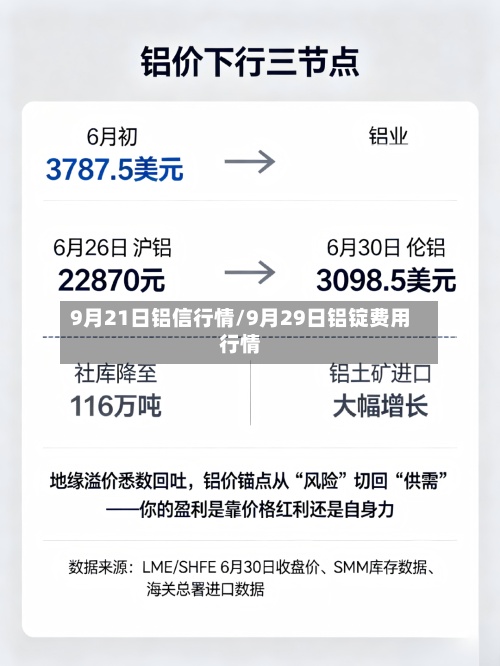 9月21日铝信行情/9月29日铝锭费用行情-第2张图片