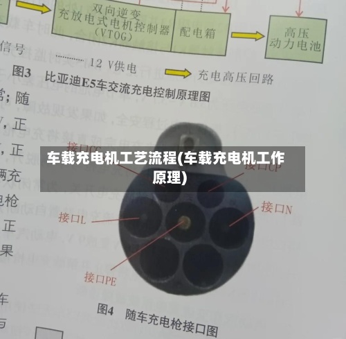 车载充电机工艺流程(车载充电机工作原理)-第2张图片