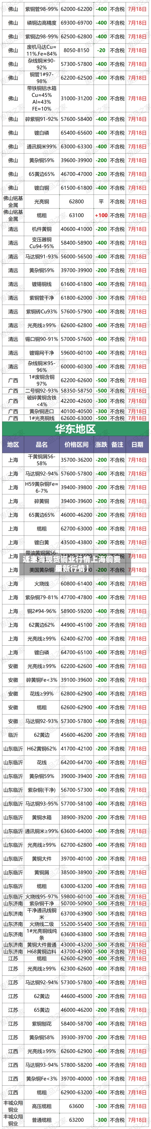 近来
【上海现货铜业行情上海铜费用
最新行情】-第2张图片