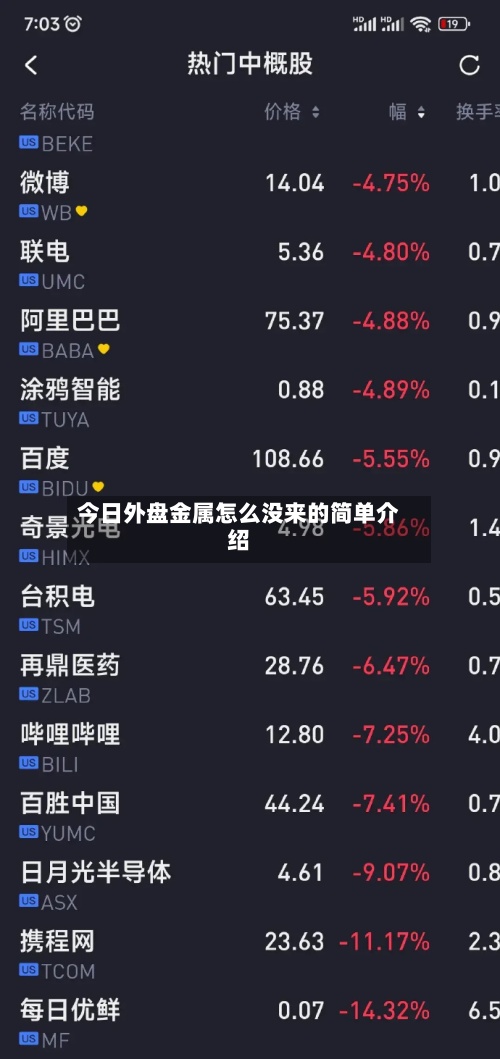 今日外盘金属怎么没来的简单介绍-第2张图片