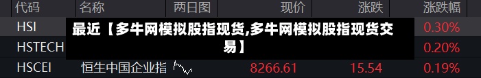 最近【多牛网模拟股指现货,多牛网模拟股指现货交易】