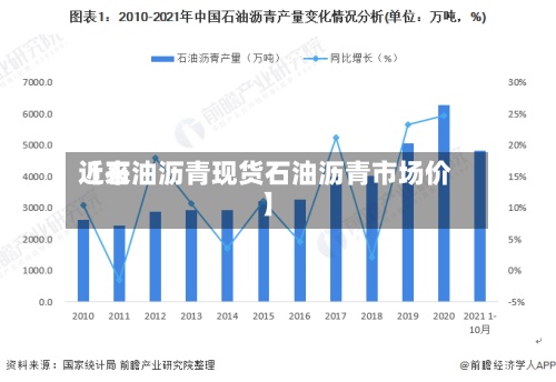 近来【石油沥青现货石油沥青市场价】