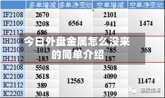 今日外盘金属怎么没来的简单介绍