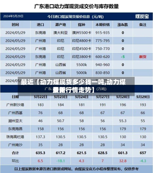 最近【动力煤现货多少钱一吨,动力煤费用最新行情走势】