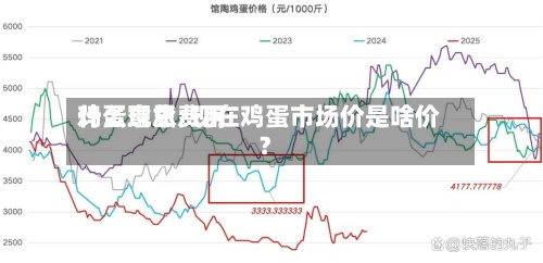 鸡蛋现货费用什么意思/现在鸡蛋市场价是啥价?