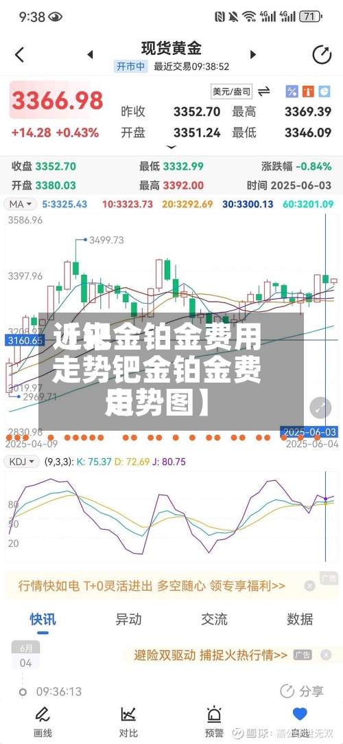 近来【钯金铂金费用走势钯金铂金费用走势图】-第2张图片