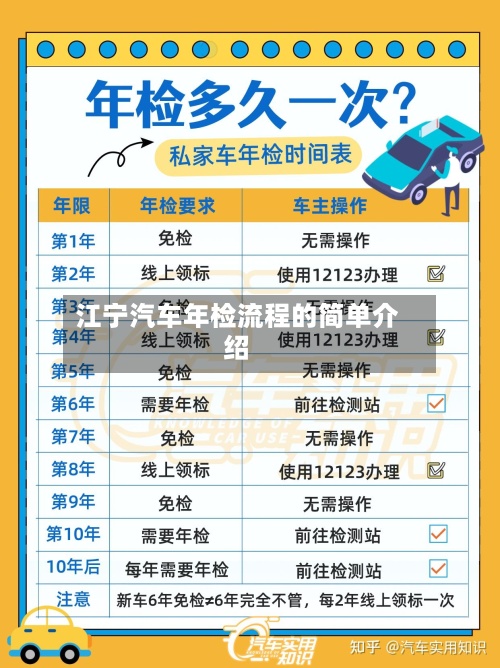 江宁汽车年检流程的简单介绍