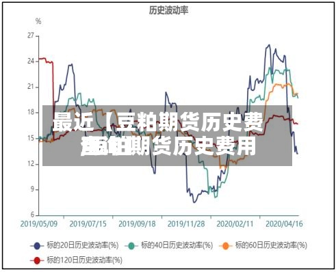 最近【豆粕期货历史费用,豆粕期货历史费用查询】-第3张图片