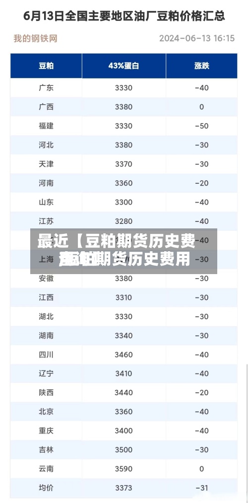 最近【豆粕期货历史费用,豆粕期货历史费用查询】