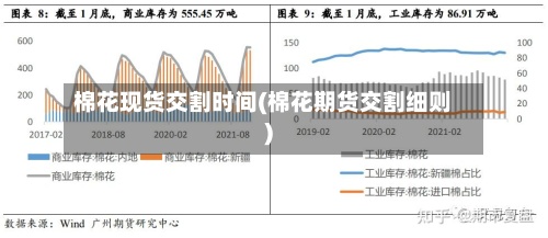 棉花现货交割时间(棉花期货交割细则)