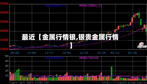 最近【金属行情银,银贵金属行情】
