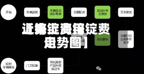 近来【锌锭费用上海上海锌锭费用走势图】-第2张图片