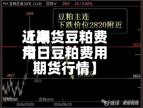 近来【期货豆粕费用今日豆粕费用期货行情】