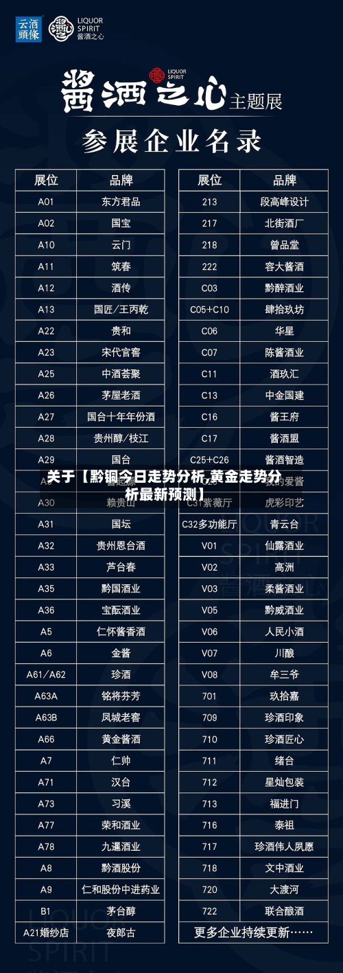 关于【黔铜今日走势分析,黄金走势分析最新预测】