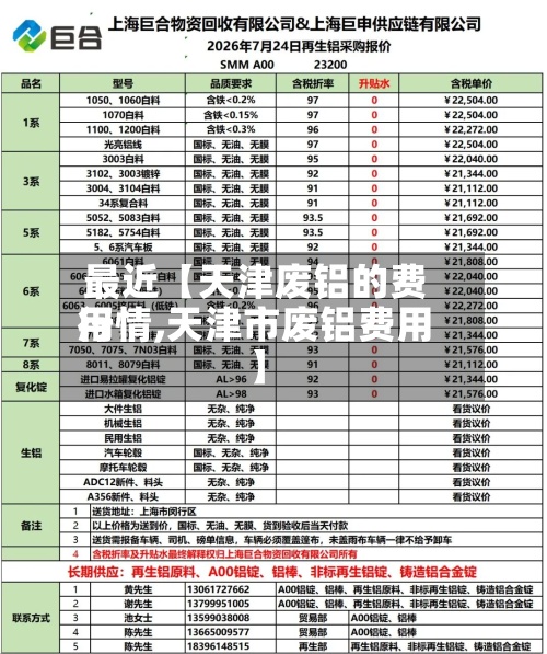 最近【天津废铝的费用行情,天津市废铝费用】