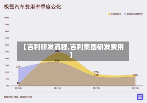 【吉利研发流程,吉利集团研发费用】-第2张图片