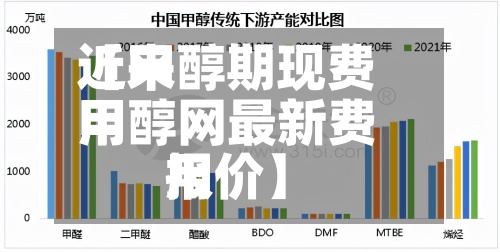 近来
【甲醇期现费用
甲醇网最新费用
报价】-第2张图片