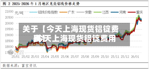 关于【今天上海现货铝锭费用
,今天上海现货铝锭费用
表】-第2张图片