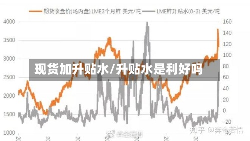 现货加升贴水/升贴水是利好吗-第3张图片