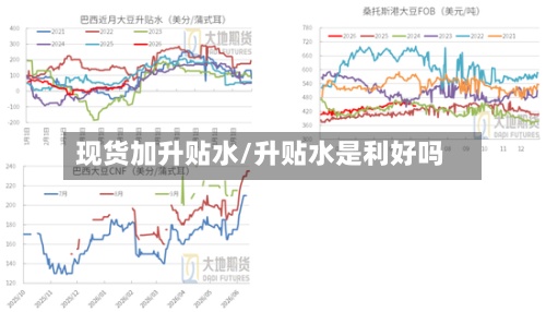 现货加升贴水/升贴水是利好吗-第2张图片