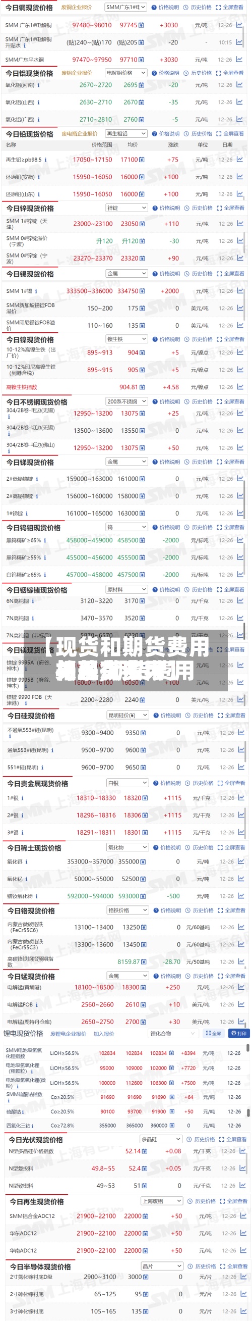 【现货和期货费用关系,期货费用与现货费用相差有多大】-第2张图片