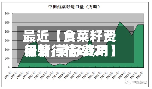 最近【食菜籽费用行情,菜籽费用最新行情2021】