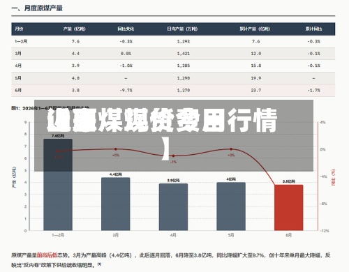 近来【原煤现货费用山西煤煤价今日行情】
