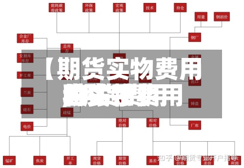 【期货实物费用
,期货费用
和实物费用
的关系】-第2张图片