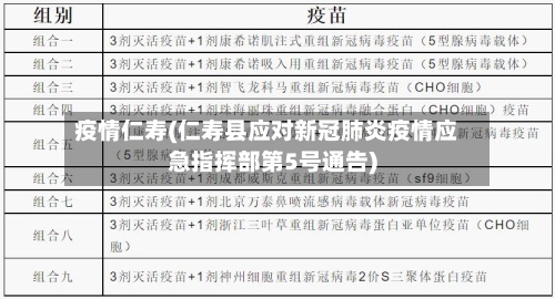 疫情仁寿(仁寿县应对新冠肺炎疫情应急指挥部第5号通告)-第2张图片