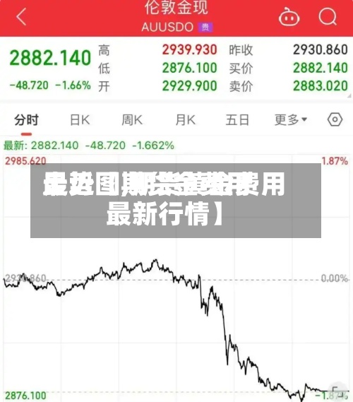 最近【期货金费用
走势图,期货黄金费用
最新行情】-第3张图片