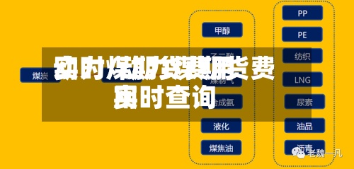 动力煤期货费用
实时/动力煤期货费用
实时查询-第2张图片