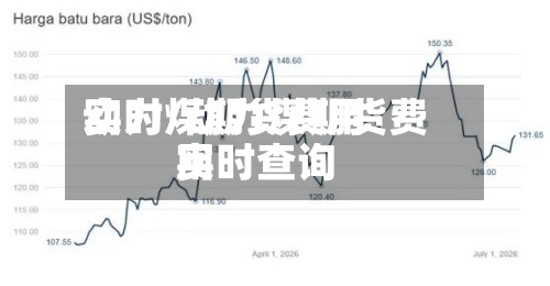 动力煤期货费用实时/动力煤期货费用实时查询