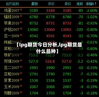 【lpg期货今日分析,lpg期货是什么品种】-第3张图片
