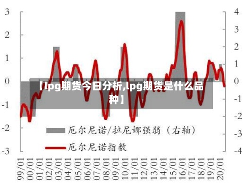 【lpg期货今日分析,lpg期货是什么品种】