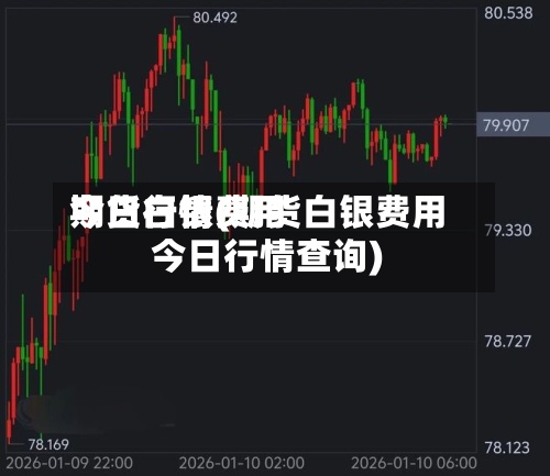 期货白银费用今日行情(期货白银费用今日行情查询)