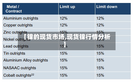 【镍的现货市场,现货镍行情分析】-第2张图片