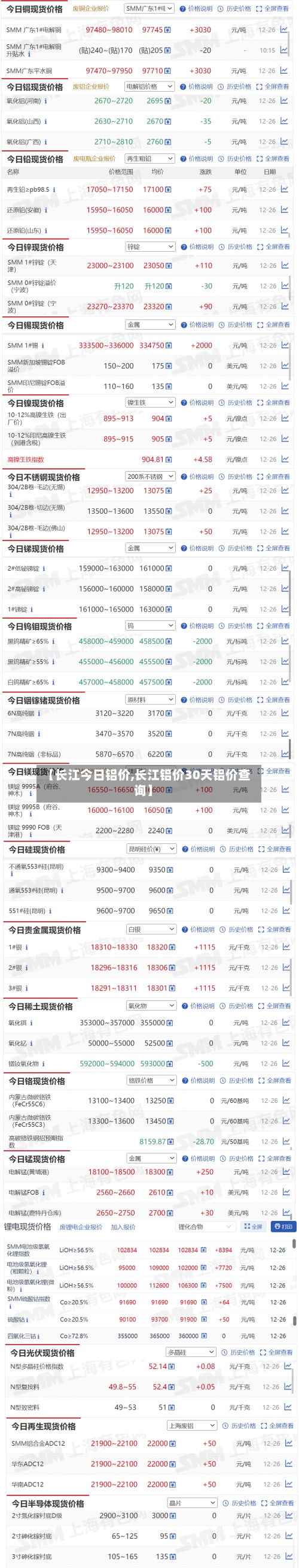 【长江今日铝价,长江铝价30天铝价查询】-第2张图片
