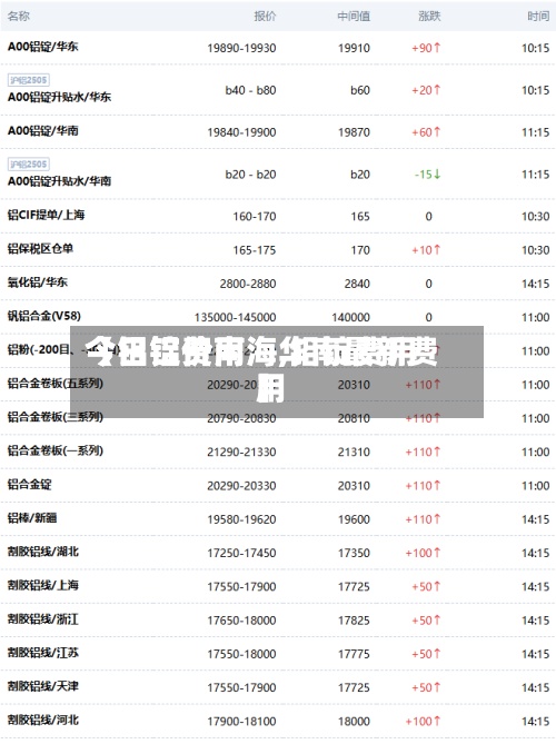 【铝锭费用今日铝价南海,铝锭费用今日铝价南海华南最新费用】