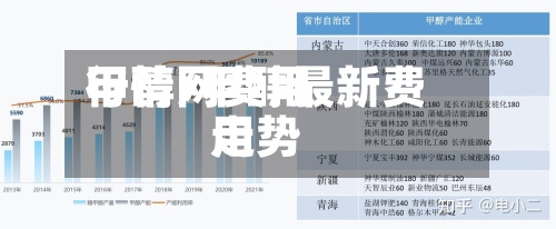 甲醇网费用行情/甲醇最新费用走势