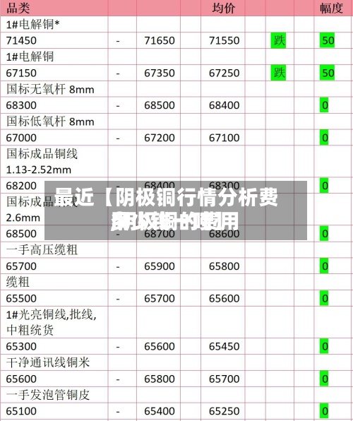 最近【阴极铜行情分析费用
,阴极铜的费用
多少钱一吨】-第2张图片