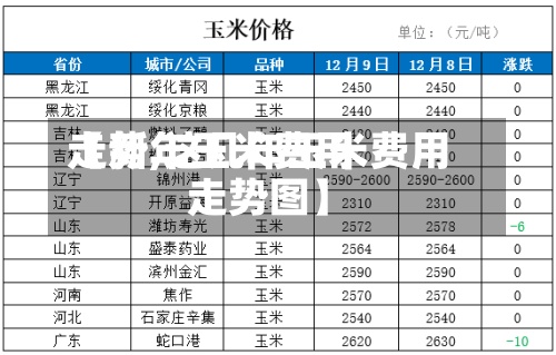 【新年玉米费用走势,这几年玉米费用走势图】-第2张图片