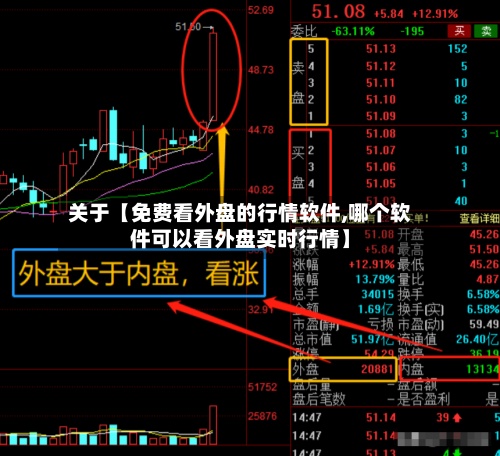关于【免费看外盘的行情软件,哪个软件可以看外盘实时行情】-第2张图片